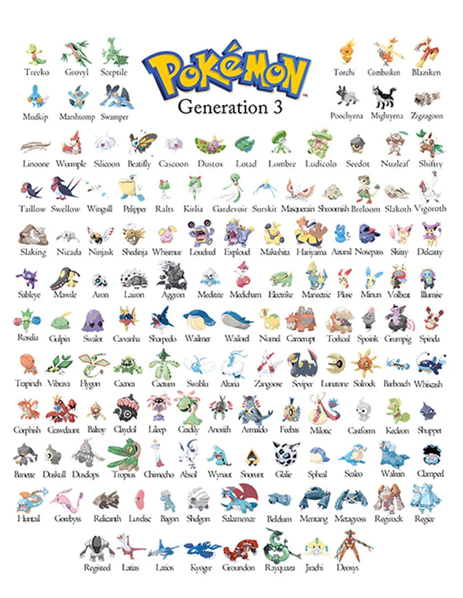 Classic Anime Pokemon Peripherals Kawaii Pikachu Poster Kids Bedroom Decoration Art Watercolor Pictures Canvas Painting Cuadros